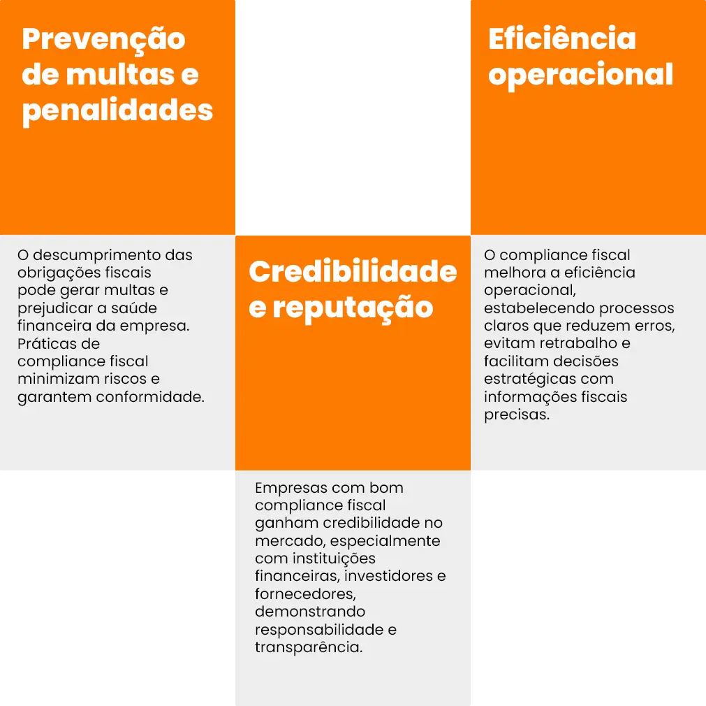 A importância do compliance fiscal