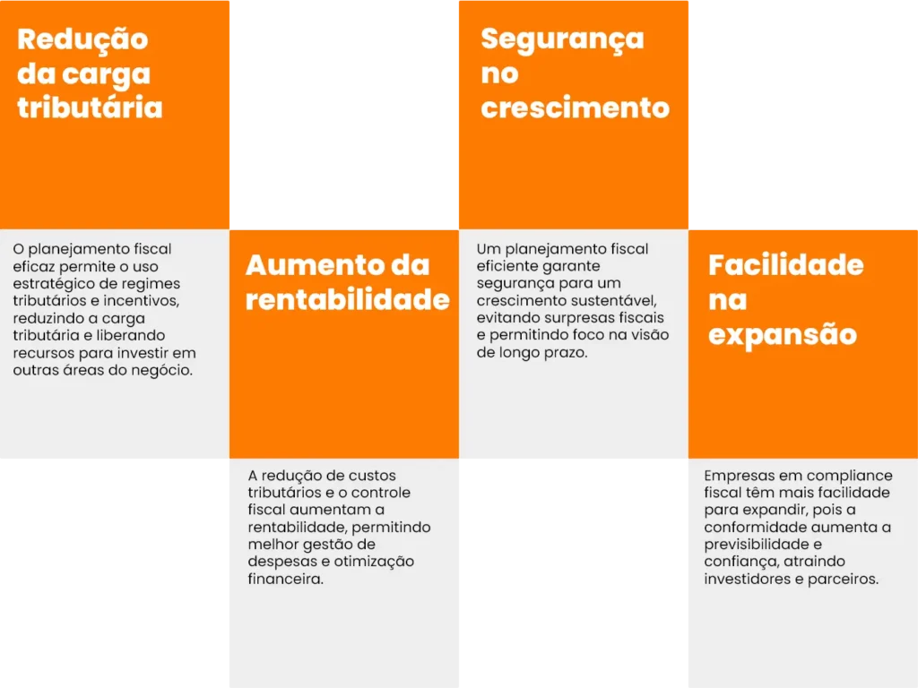 Impacto nos resultados da empresa