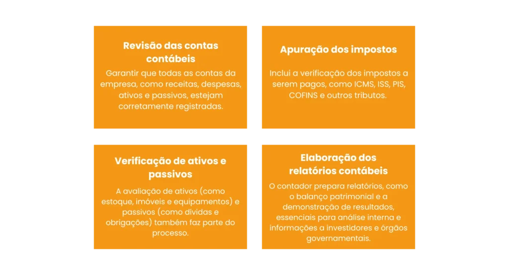 Fechamento contábil anual